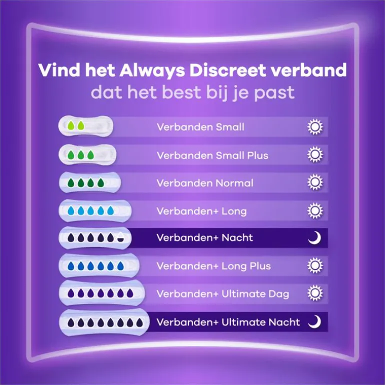 Always Discreet Incontinentieverband Long Plus