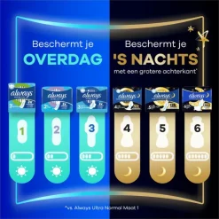 Always Maandverband Ultra Normal