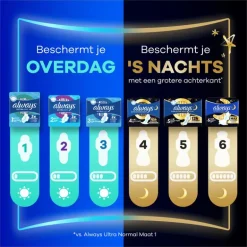 Always Maandverband Ultra Secure Night Wings