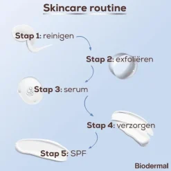 Biodermal Sensitive Balance Micellaire Reinigingsgel 200 ML
