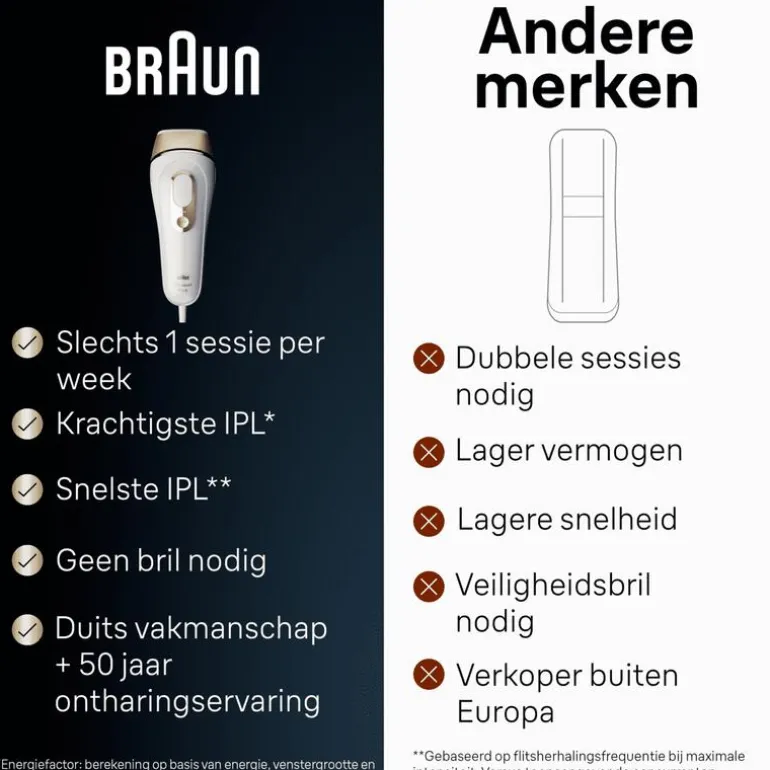 Braun IPL Silk-expert Pro 5 PL5052
