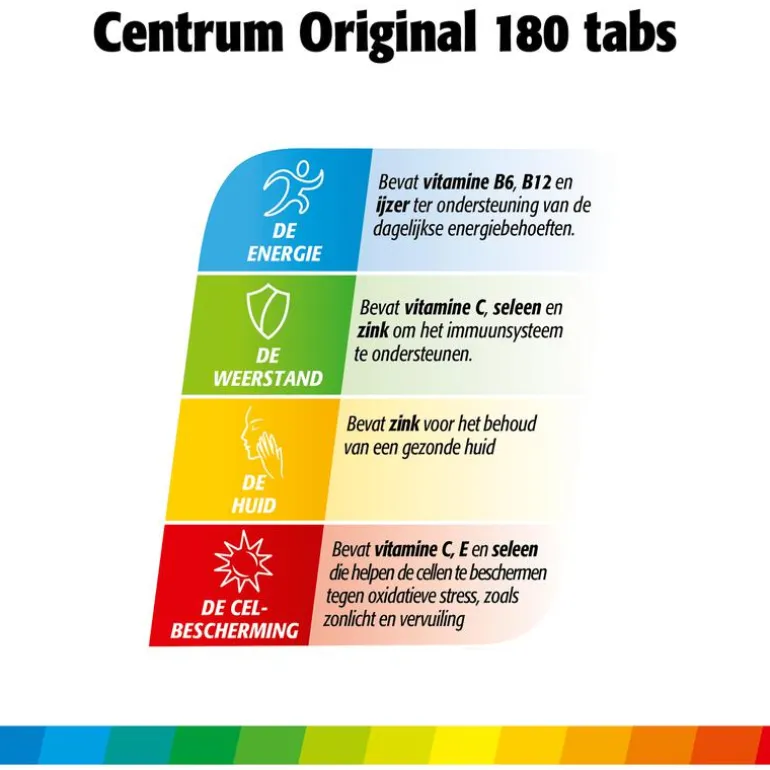 Centrum Family Multivitaminen Tabletten 180 stuks