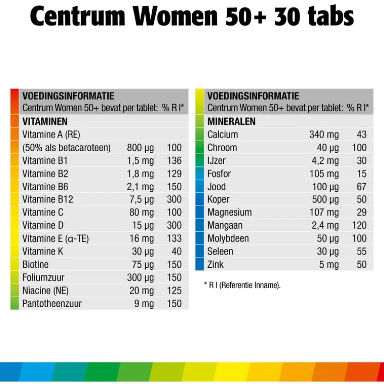 Centrum Women 50+ Multivitaminen Tabletten 30 stuks