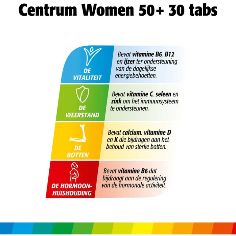Centrum Women 50+ Multivitaminen Tabletten 30 stuks