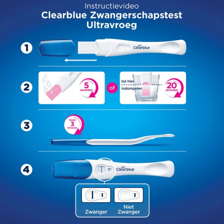 Clearblue Vroege Detectie Zwangerschapstest 2 Stuks