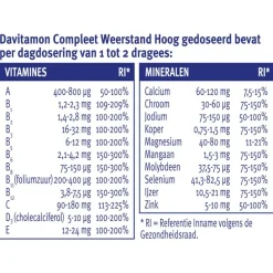 Davitamon Compleet Weerstand Forte Met Vitamine C & D dragees