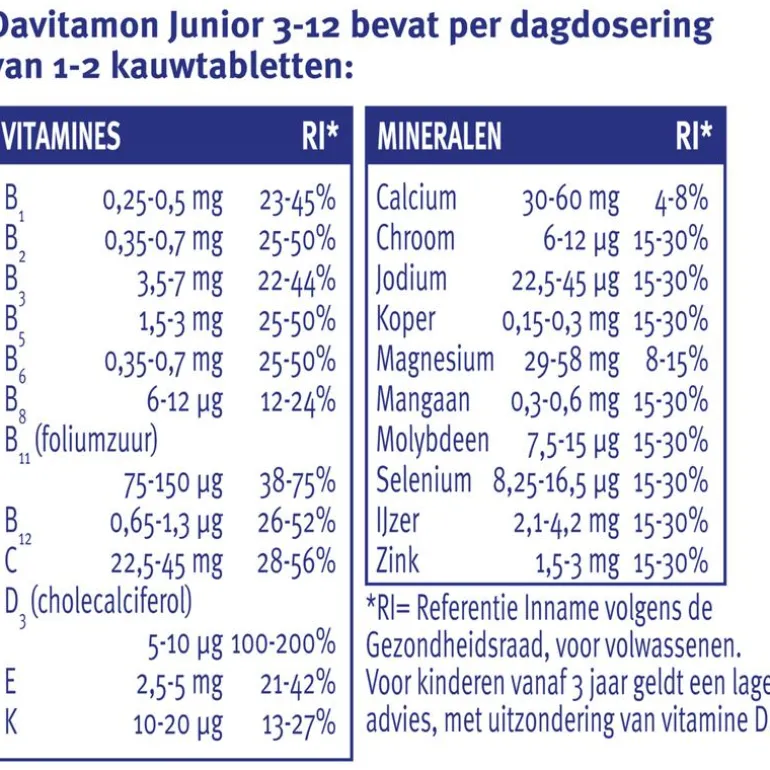 Davitamon Junior 3+ Multivitamine Kinderen Frambozensmaak 120 Kauwvitamines
