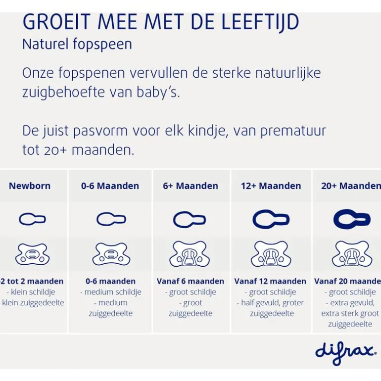 Difrax Fopspeen Natural 6 Maanden Groen BPA-vrij