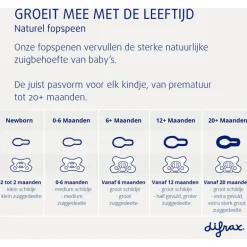 Difrax Fopspeen Natural 0-6 Maanden Lichtroze BPA-vrij