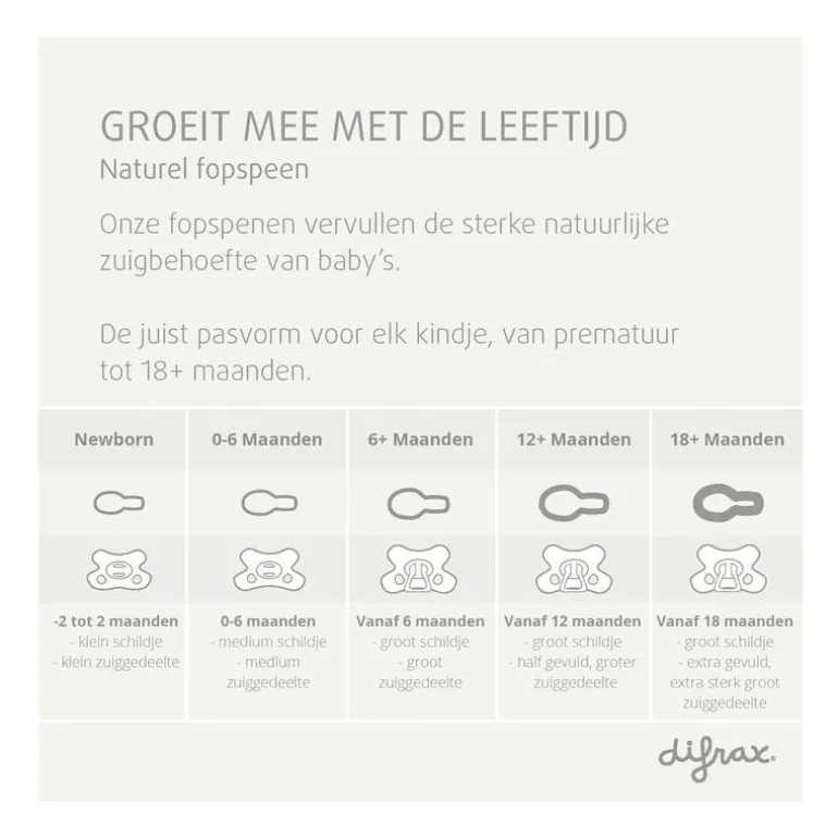 Difrax Fopspeen Naturel Green Jade 18 Maanden