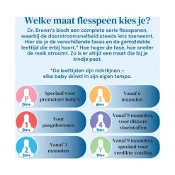 Dr. Brown’s Flesspeen 3+ Maanden Fase 2 Smalle Halsfles 2 stuks