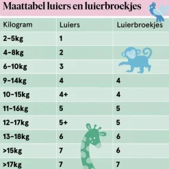 Etos Luierbroekjes Junior Maat 5 12-17 kg Mid Pack 21 stuks