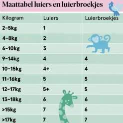 Etos Luiers Junior+ Maat 5+ 12-17 kg Value Pack 34 stuks