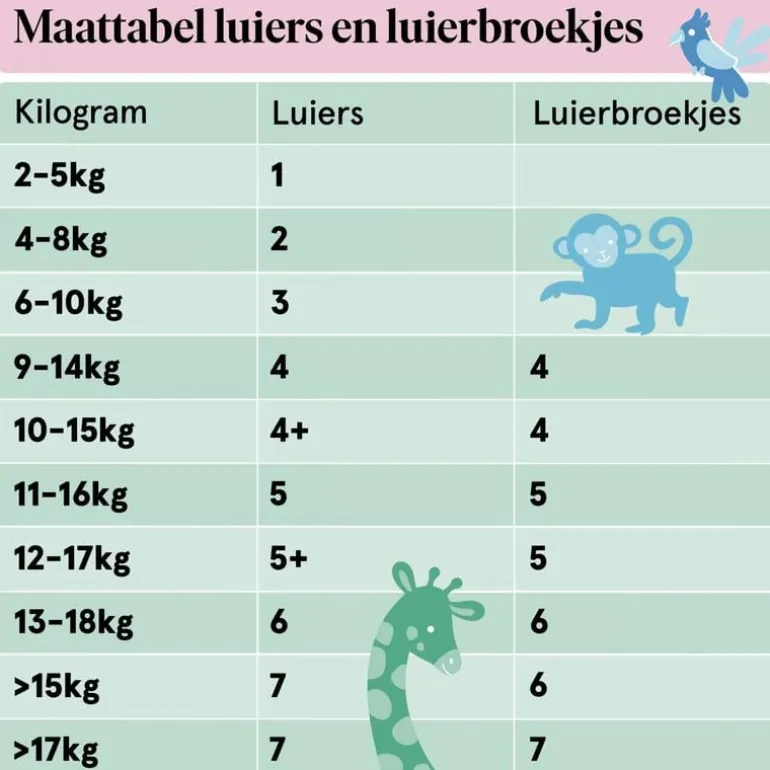 Etos Luiers Maxi+ Maat 4+ 10-15 kg Mid Pack 27 stuks