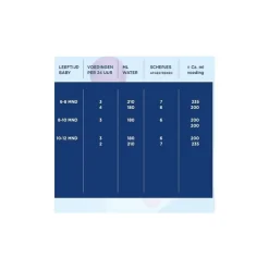 Hero Nutrasense Classic Opvolgmelk 2 (6-12m) met melkvet 700 GR