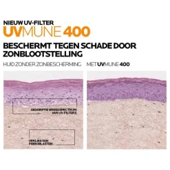 La Roche-Posay Anthelios Onzichtbare Zonnefluide Getint SPF50+ 50 ML