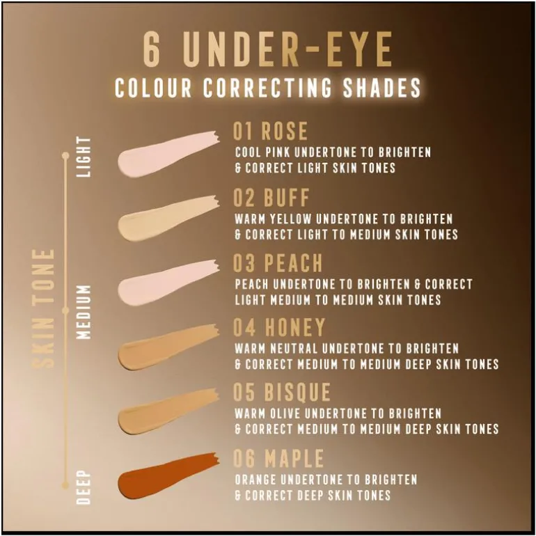 Max Factor Miracle Pure Eye Enhancer Concealer 02 Buff
