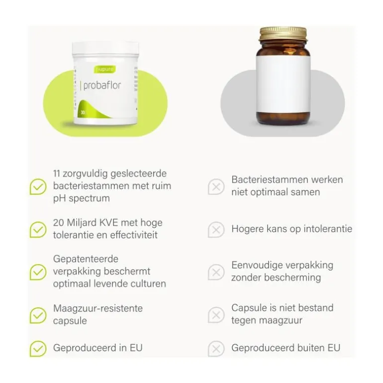 Nupure probaflor - Probiotica complex, hooggedoseerd met inulin, 30 capsules