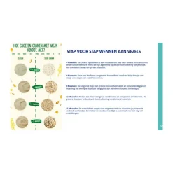 Olvarit Multigranen & Maisvlokken Babypak 15 maanden