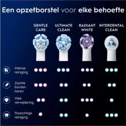Oral-B iO Gentle Care XXL Wit Opzetborstels - 6 Stuks