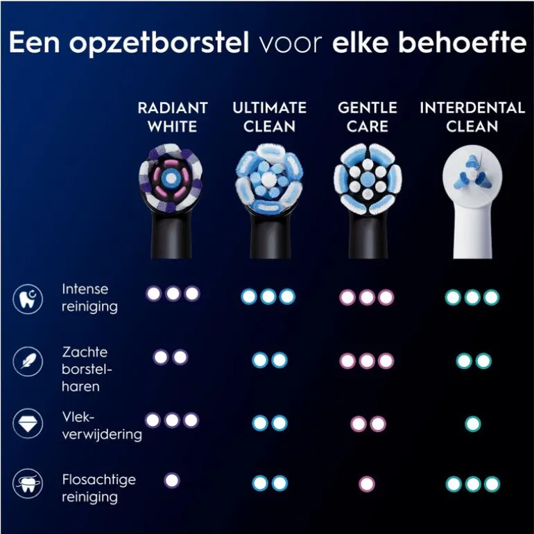 Oral-B iO Radiant White Opzetborstels Zwart 4 Stuks