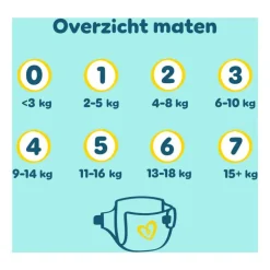Pampers Premium Protection Luiers Maat 1 2-5 KG 39 Stuks