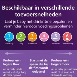 Philips Avent Flesspeen Natural SCY965/02 6,0 T5 2 stuks