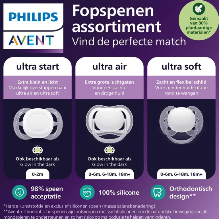Philips Avent Fopspeen Ultra Start 0-2 M Double Pack Day 2 pack - mixed - SCF075/15