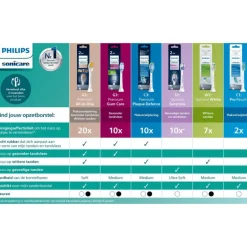 Philips Sonicare Optimal White Opzetborstel Wit 4-Pack - HX6064/87
