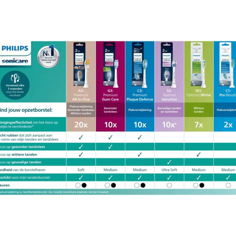 Philips Sonicare Optimal White Opzetborstel Wit HX6062/87 - 2 Pack